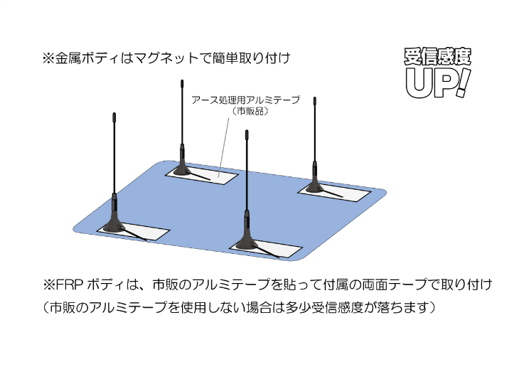 車載用地上波デジタルテレビ用チューナー Dacp At2x2 オグショーオフィシャルネットストア