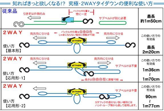 エトスデザイン 究極2wayタイダウンベルト 2本セット オグショーオフィシャルネットストア