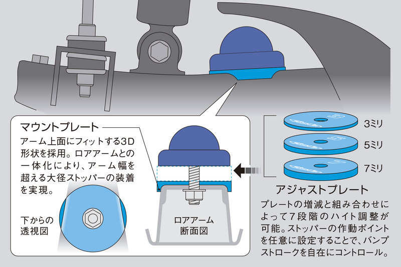 玄武 ストロークストッパー - 通販 - hanackenovinky.cz