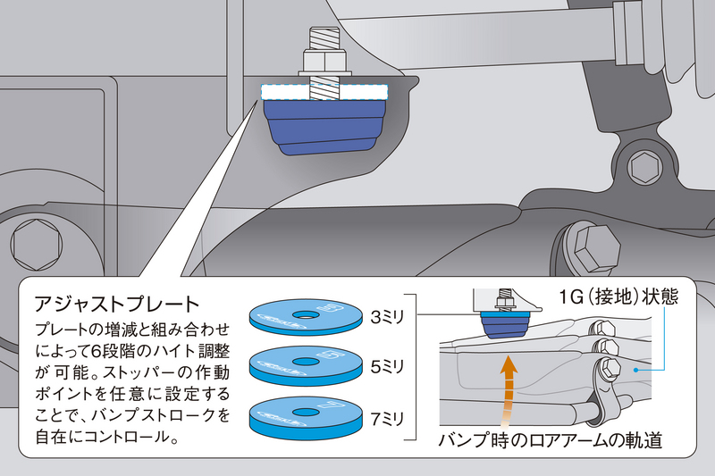 200系ハイエース 4WD Genb（玄武） ストロークストッパー | オグショー