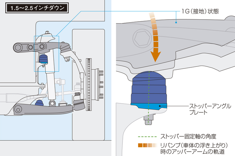 200系ハイエース 4WD Genb（玄武） ストロークストッパー