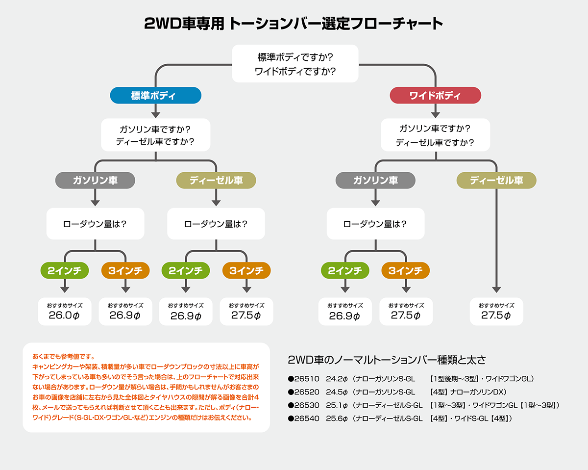 200系ハイエース ユーアイビークル 強化トーションバー オグショーオフィシャルネットストア