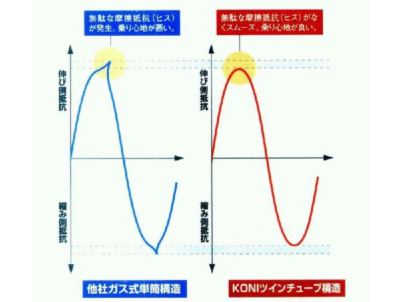 200系ハイエース KONI ヘビートラックショートストローク