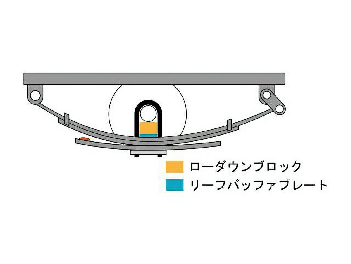 200系ハイエース ユーアイビークル リーフバッファプレート