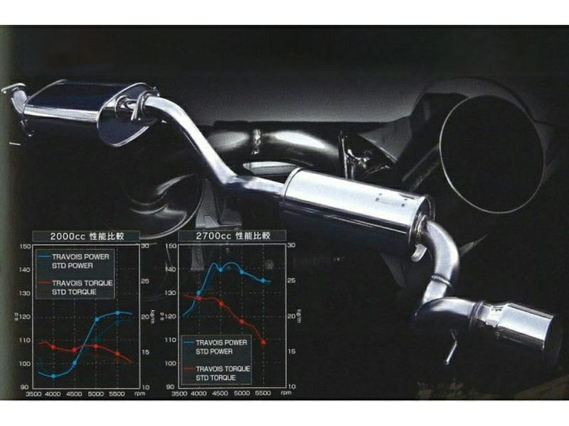 200系ハイエース 標準ボディ標準ルーフ(1TR) TRAVOIS トラヴォイ